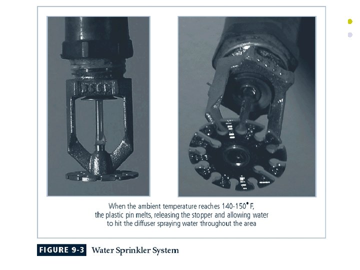 Figure 9 -3 Water Sprinkler System 