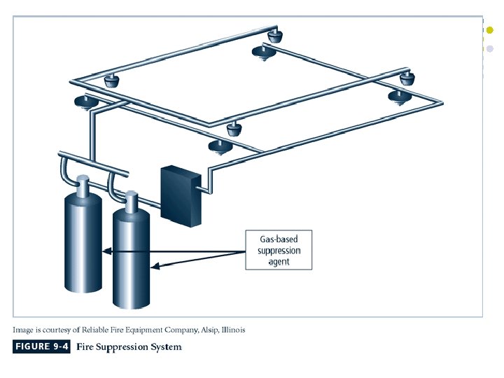 Figure 9 -4 Fire Suppression System 