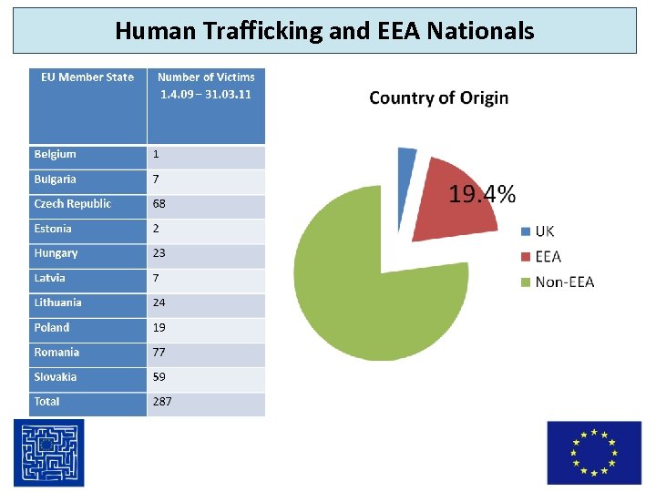 Human Trafficking and EEA Nationals 