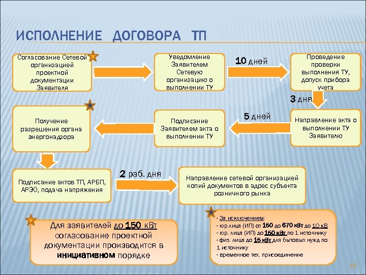 Схема технологического присоединения к электрическим сетям образец