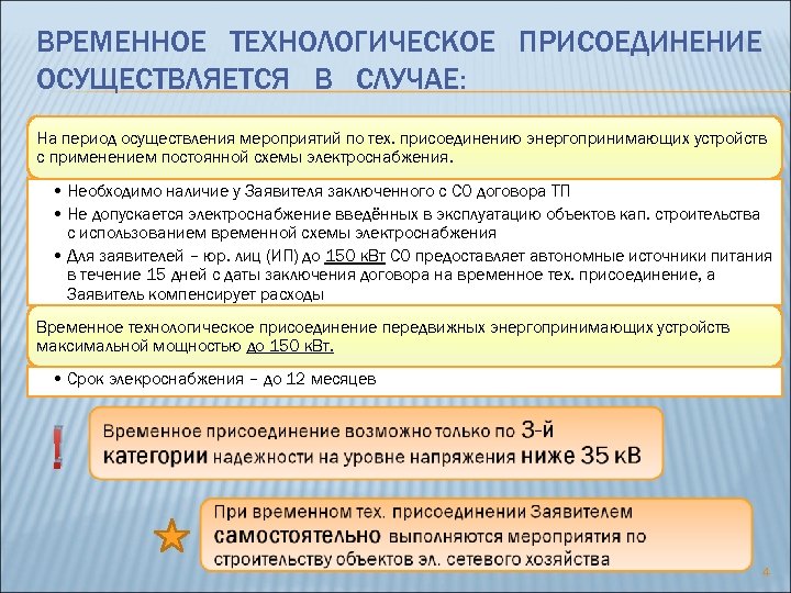 Технологическое присоединение к электрическим сетям по индивидуальному проекту