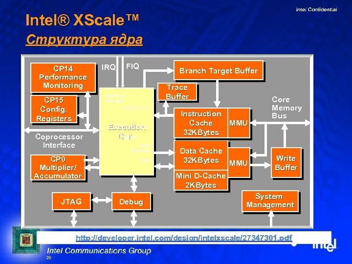 Intel® XScale™ Структура ядра CP 14 Performance Monitoring IRQ FIQ Branch Target Buffer Interrupt