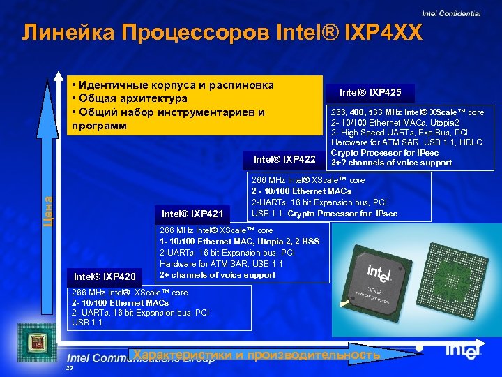 Линейка Процессоров Intel® IXP 4 XX • Идентичные корпуса и распиновка • Общая архитектура