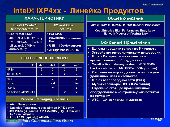 Intel® IXP 4 хх - Линейка Продуктов ХАРАКТЕРИСТИКИ Общее описание IXP 420, IXP 421,