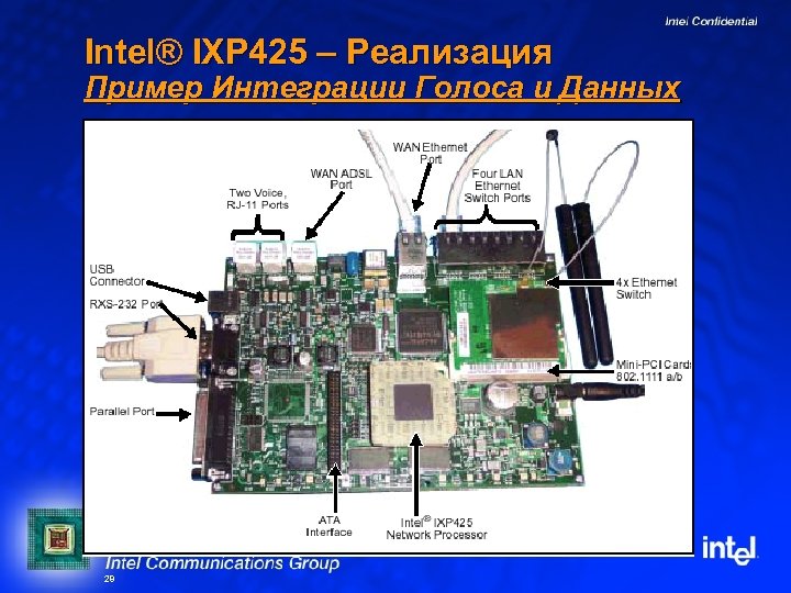 Intel® IXP 425 – Реализация Пример Интеграции Голоса и Данных 28 