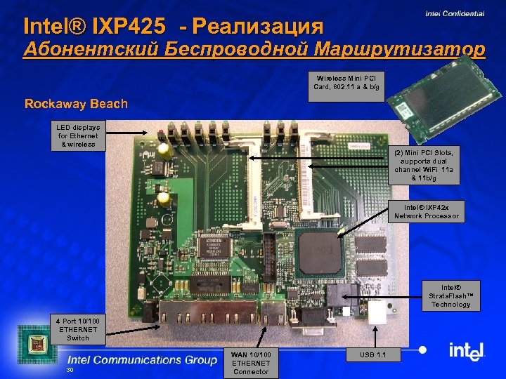 Intel® IXP 425 - Реализация Абонентский Беспроводной Маршрутизатор Wireless Mini PCI Card, 802. 11