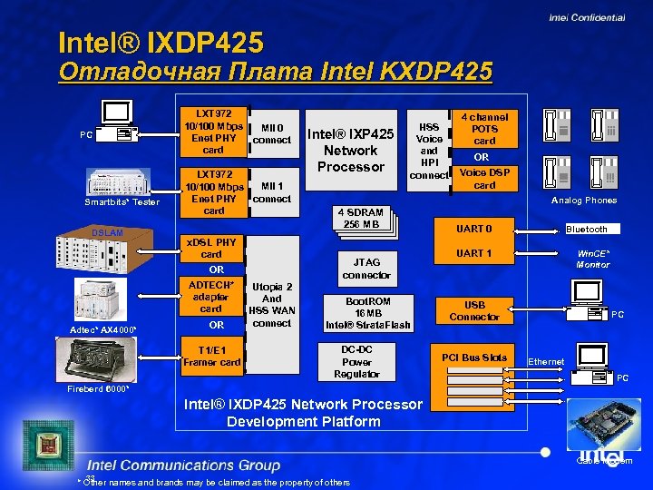 Intel® IXDP 425 Отладочная Плата Intel KXDP 425 PC Smartbits* Tester DSLAM LXT 972