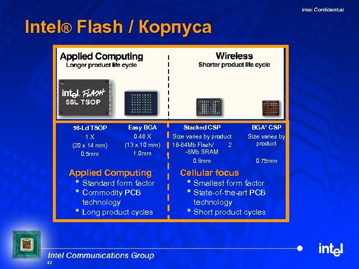 Intel® Flash / Корпуса 56 -Ld TSOP 1 X (20 x 14 mm) 0.