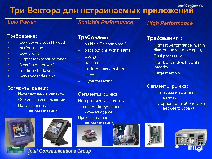 Три Вектора для встраиваемых приложений Low Power Scalable Performance High Performance Требования: Требования :