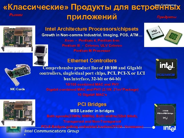  «Классические» Продукты для встроенных Рынки Продукты приложений Intel Architecture Processors/chipsets Growth in Non-comms