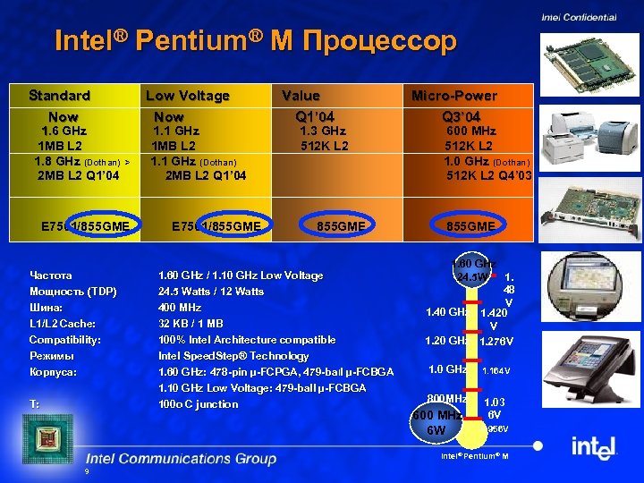 Intel® Pentium® M Процессор Standard Now 1. 6 GHz 1 MB L 2 1.