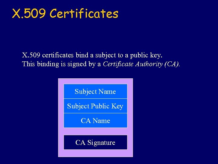 X. 509 Certificates X. 509 certificates bind a subject to a public key. This