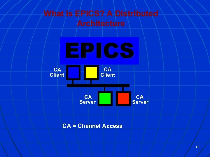 What is EPICS? A Distributed Architecture EPICS CA Client CA Server CA = Channel