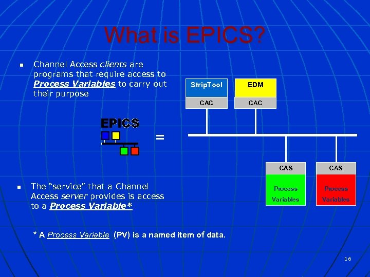 What is EPICS? n Channel Access clients are programs that require access to Process