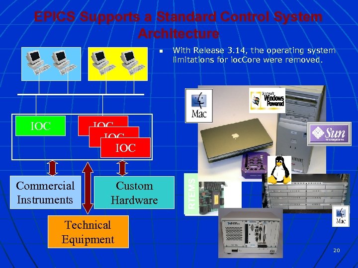 EPICS Supports a Standard Control System Architecture n IOC IOC Commercial Instruments Custom Hardware