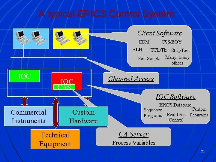 A typical EPICS Control System Client Software EDM CSS/BOY ALH TCL/Tk Strip. Tool Perl