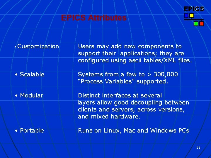 EPICS Attributes • Customization Users may add new components to support their applications; they