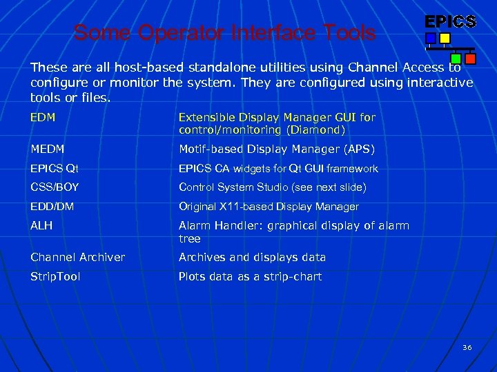 Some Operator Interface Tools These are all host-based standalone utilities using Channel Access to