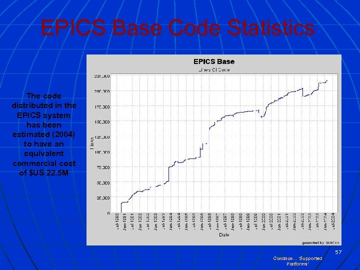 EPICS Base Code Statistics The code distributed in the EPICS system has been estimated