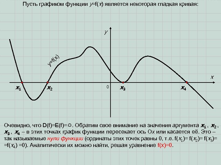 Пусть графиком функции y=f(x) является некоторая гладкая кривая: y y (x =f ) x