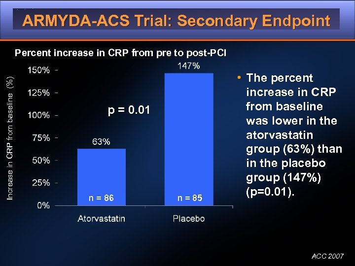 ARMYDA-ACS Trial: Secondary Endpoint Increase in CRP from baseline (%) Percent increase in CRP