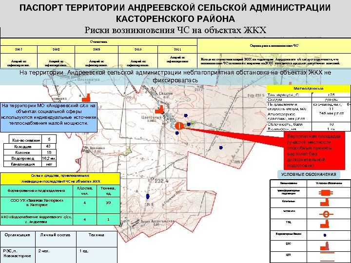 ПАСПОРТ ТЕРРИТОРИИ АНДРЕЕВСКОЙ СЕЛЬСКОЙ АДМИНИСТРАЦИИ КАСТОРЕНСКОГО РАЙОНА Риски возникновения ЧС на объектах ЖКХ Статистика