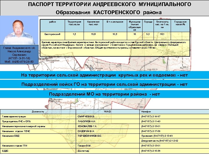 ПАСПОРТ ТЕРРИТОРИИ АНДРЕЕВСКОГО МУНИЦИПАЛЬНОГО Образования КАСТОРЕНСКОГО района район Население тыс. чел В т. ч.