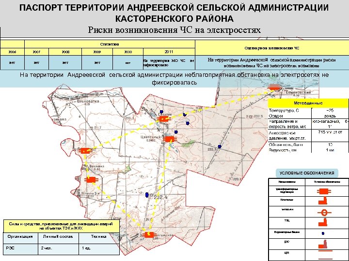 ПАСПОРТ ТЕРРИТОРИИ АНДРЕЕВСКОЙ СЕЛЬСКОЙ АДМИНИСТРАЦИИ КАСТОРЕНСКОГО РАЙОНА Риски возникновения ЧС на электросетях Статистика 2006