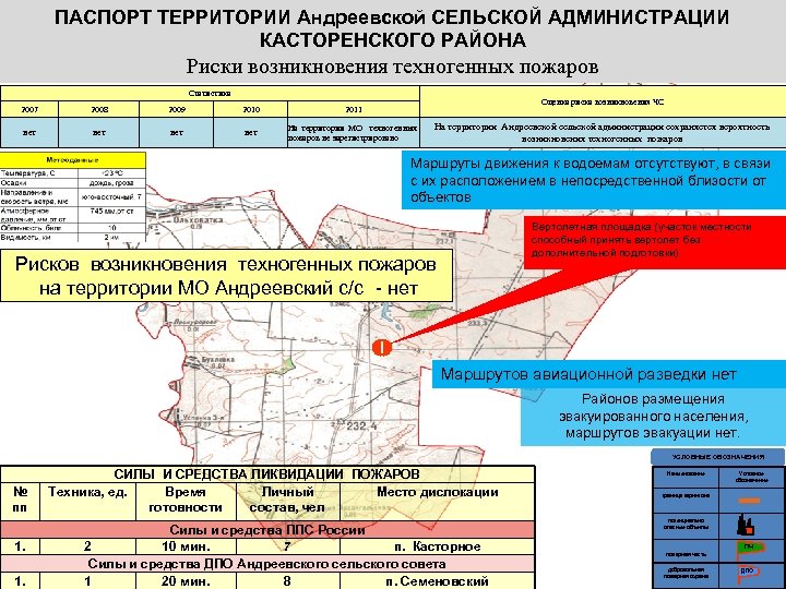 ПАСПОРТ ТЕРРИТОРИИ Андреевской СЕЛЬСКОЙ АДМИНИСТРАЦИИ КАСТОРЕНСКОГО РАЙОНА Риски возникновения техногенных пожаров Статистика Оценка риска