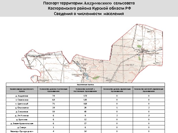 Паспорт территории Андреевского сельсовета Касторенского района Курской области РФ Сведения о численности населения Населенные