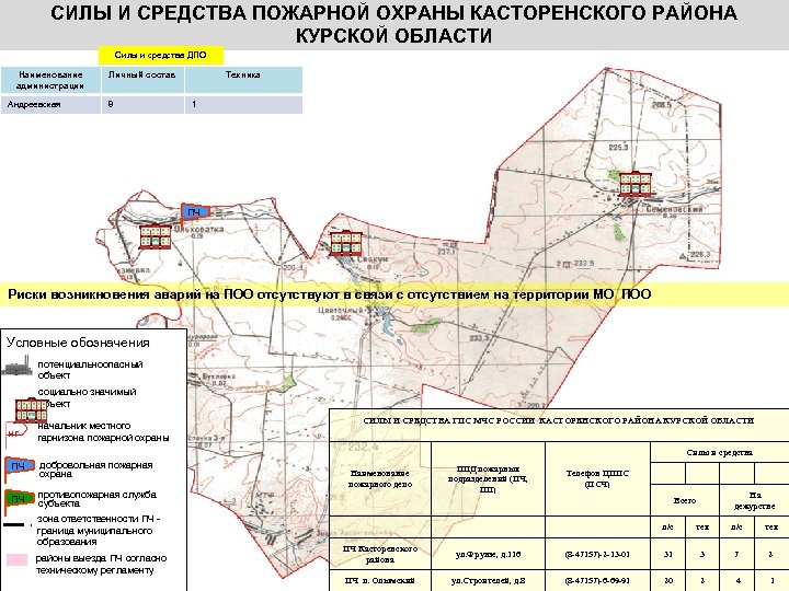 СИЛЫ И СРЕДСТВА ПОЖАРНОЙ ОХРАНЫ КАСТОРЕНСКОГО РАЙОНА КУРСКОЙ ОБЛАСТИ Силы и средства ДПО Наименование