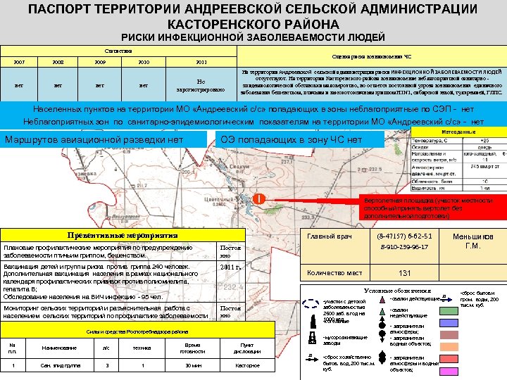 ПАСПОРТ ТЕРРИТОРИИ АНДРЕЕВСКОЙ СЕЛЬСКОЙ АДМИНИСТРАЦИИ КАСТОРЕНСКОГО РАЙОНА РИСКИ ИНФЕКЦИОННОЙ ЗАБОЛЕВАЕМОСТИ ЛЮДЕЙ Статистика 2007 нет