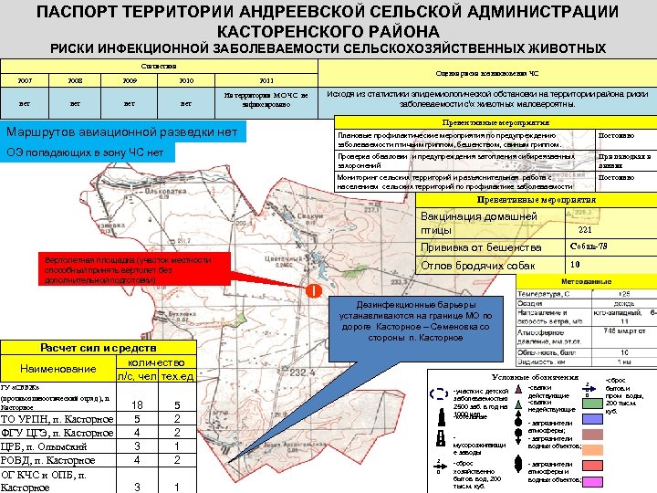 ПАСПОРТ ТЕРРИТОРИИ АНДРЕЕВСКОЙ СЕЛЬСКОЙ АДМИНИСТРАЦИИ КАСТОРЕНСКОГО РАЙОНА РИСКИ ИНФЕКЦИОННОЙ ЗАБОЛЕВАЕМОСТИ СЕЛЬСКОХОЗЯЙСТВЕННЫХ ЖИВОТНЫХ Статистика 2007