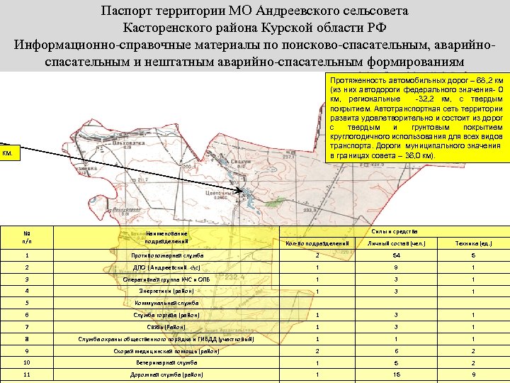 Паспорт территории МО Андреевского сельсовета Касторенского района Курской области РФ Информационно-справочные материалы по поисково-спасательным,