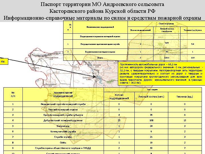 Паспорт территории МО Андреевского сельсовета Касторенского района Курской области РФ Информационно-справочные материалы по силам