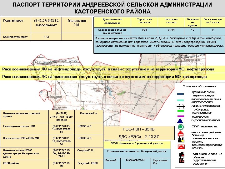 ПАСПОРТ ТЕРРИТОРИИ АНДРЕЕВСКОЙ СЕЛЬСКОЙ АДМИНИСТРАЦИИ КАСТОРЕНСКОГО РАЙОНА (8 -47157) 6 -62 -51 8 -910