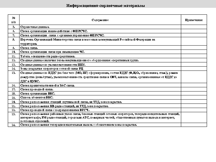 Информационно-справочные материалы № п/п 5. 6. 7. 8. 9. 10. 11. 12. 13. 14.