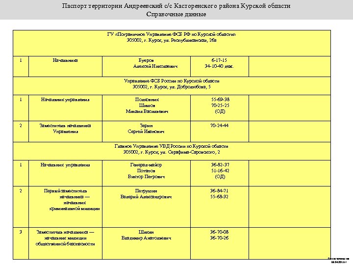 Паспорт территории Андреевский с/с Касторенского района Курской области Справочные данные ГУ «Пограничное Управление ФСБ