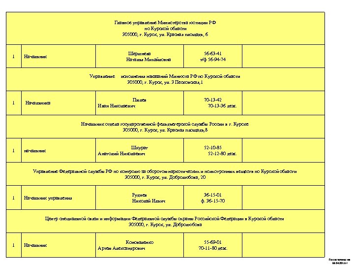 Главное управление Министерства юстиции РФ по Курской области 305000, г. Курск, ул. Красная площадь,