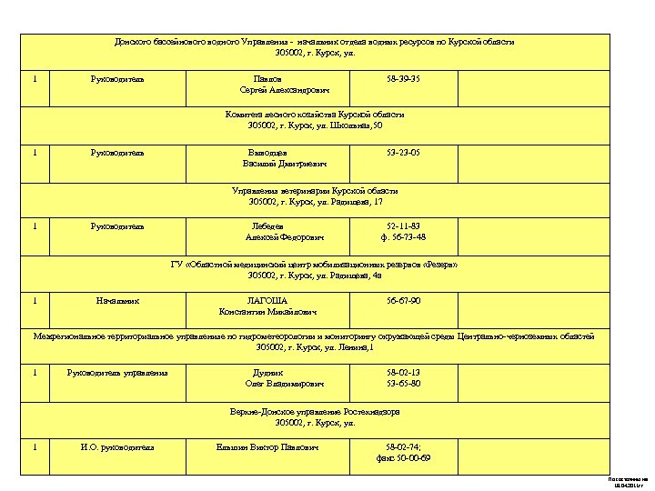Донского бассейнового водного Управления - начальник отдела водных ресурсов по Курской области 305002, г.