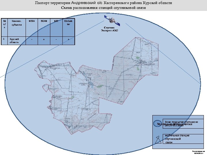 Паспорт территории Андреевский с/с Касторенского района Курской области Схема расположения станций спутниковой связи №