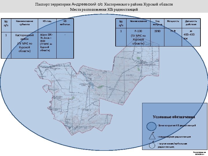 Паспорт территории Андреевский с/с Касторенского района Курской области Места расположения КВ радиостанций Наименование субъекта