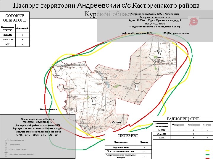 Паспорт территории Андреевский с/с Касторенского района Курской области СОТОВЫЕ Интернет провайдеры ОАО «Ростелеком» Интернет,