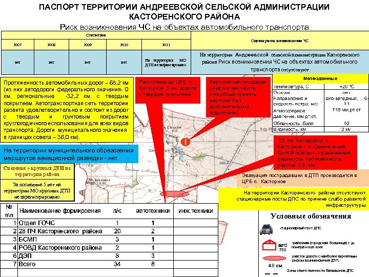 ПАСПОРТ ТЕРРИТОРИИ АНДРЕЕВСКОЙ СЕЛЬСКОЙ АДМИНИСТРАЦИИ КАСТОРЕНСКОГО РАЙОНА Риск возникновения ЧС на объектах автомобильного транспорта