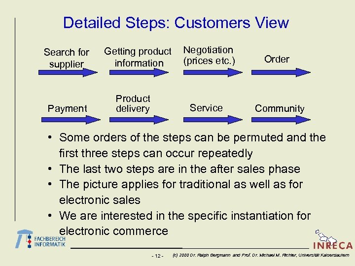 Detailed Steps: Customers View Search for supplier Payment Getting product information Product delivery Negotiation