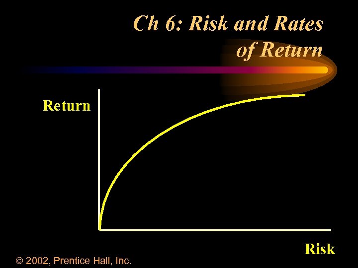 Ch 6: Risk and Rates of Return 2002, Prentice Hall, Inc. Risk 
