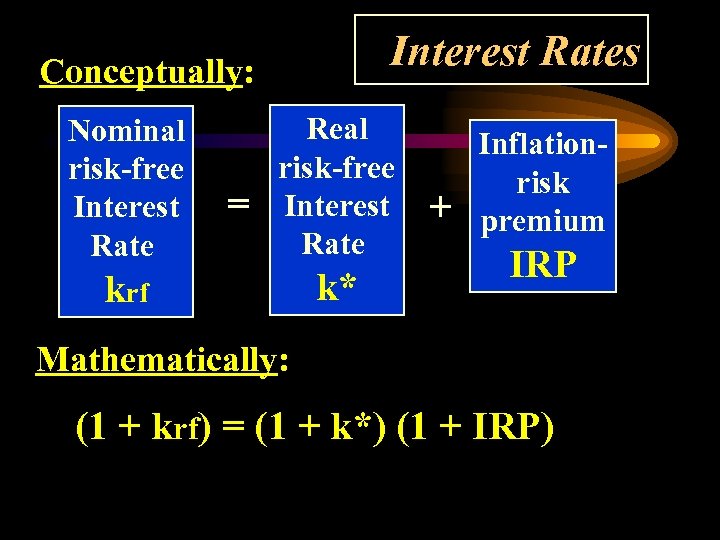 Interest Rates Conceptually: Nominal risk-free Interest Rate = Real risk-free Interest Rate krf k*