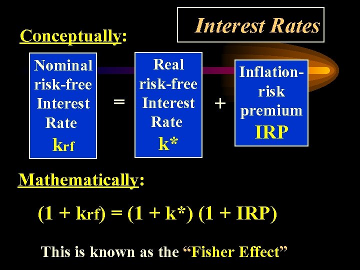 Interest Rates Conceptually: Nominal risk-free Interest Rate = Real risk-free Interest Rate krf k*