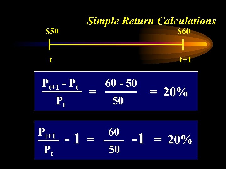 Simple Return Calculations $50 $60 t+1 t Pt+1 - Pt Pt Pt+1 Pt =