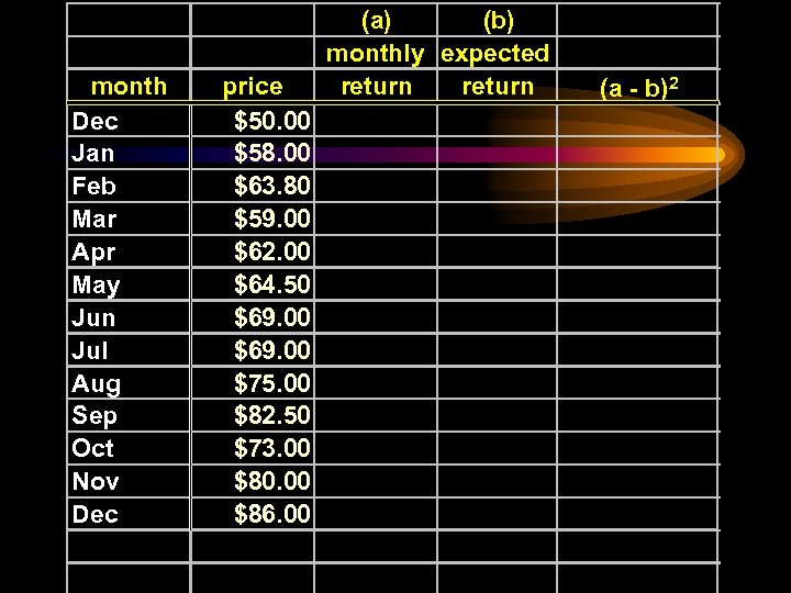 month Dec Jan Feb Mar Apr May Jun Jul Aug Sep Oct Nov Dec
